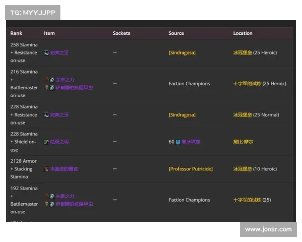 魔兽世界怀旧服：荣誉装备属性转换攻略