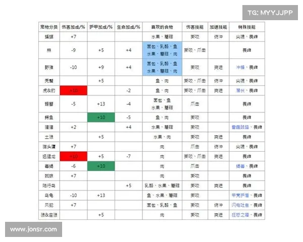 魔兽世界猎人宝宝技能学习指南